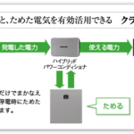 クラウド蓄電池システム