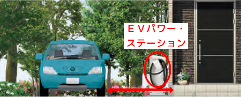 EVパワー・ステーション