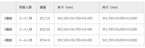 “サバイブ5000・諸元