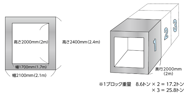 “サバイブ5000・概形図