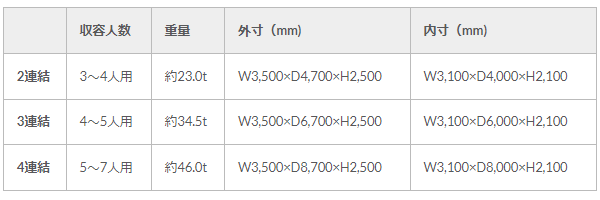 “サバイブ7000・諸元
