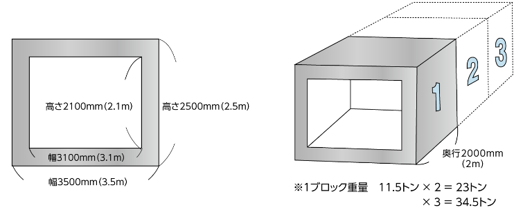 “サバイブ7000・概形図